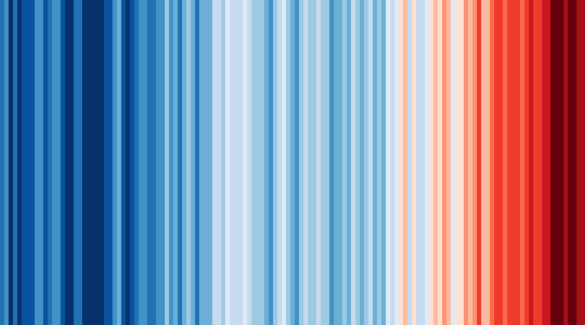 Warming stripes (global, WMO, 1850-2018) Warming stripes (global, WMO, 1850-2018)